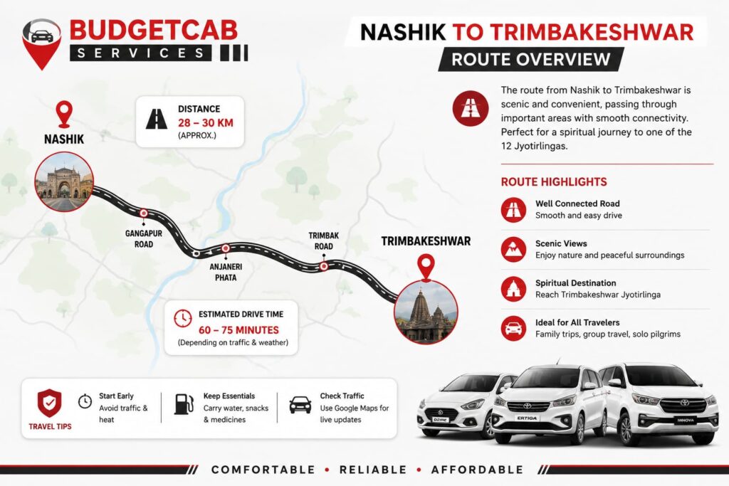 Nashik to Trimbakeshwar Cab route from Nashik to Trimbakeshwar