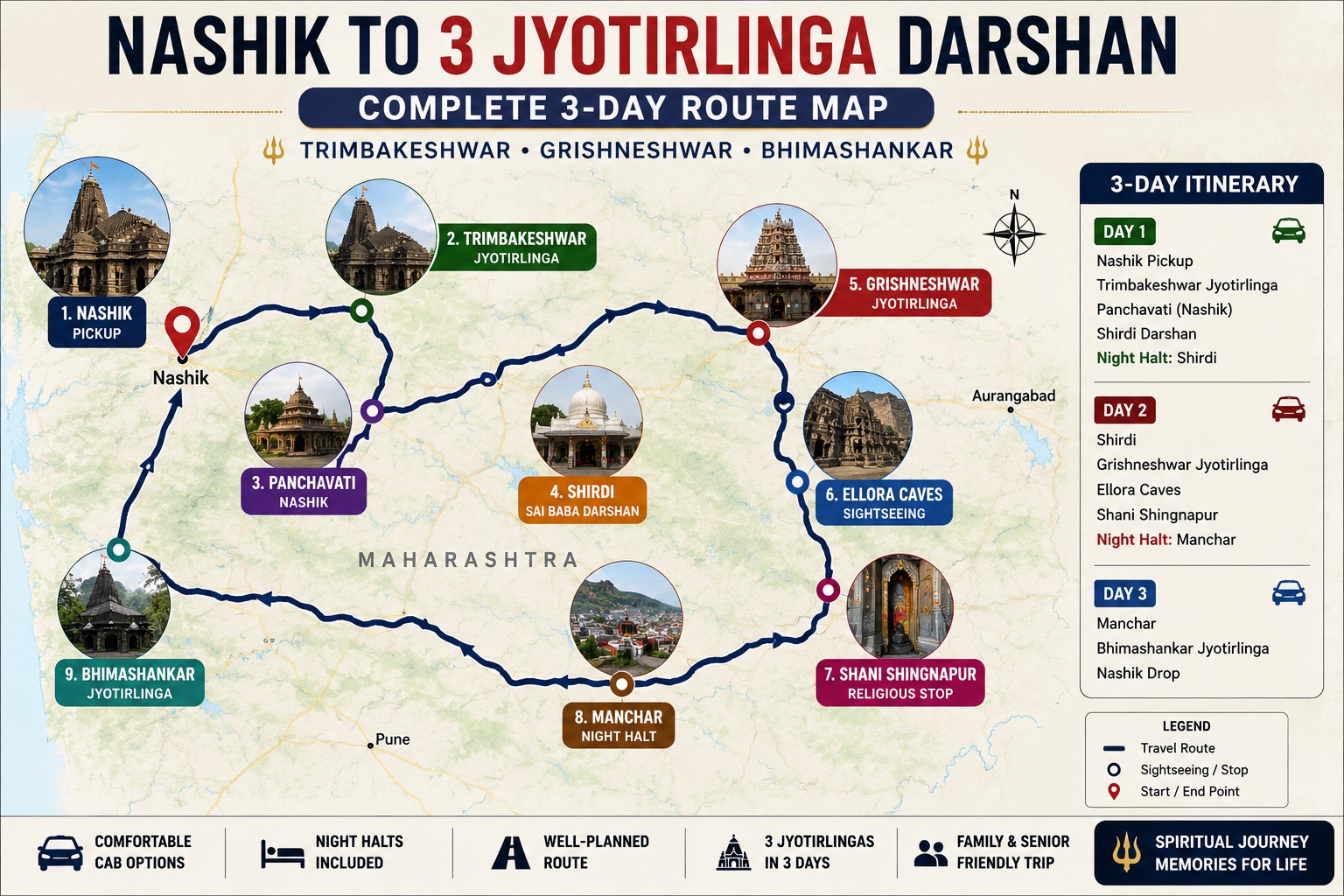 Nashik to 3 Jyotirlinga Darshan 3-day route map covering Trimbakeshwar Shirdi Grishneshwar Ellora Shani Shingnapur and Bhimashankar