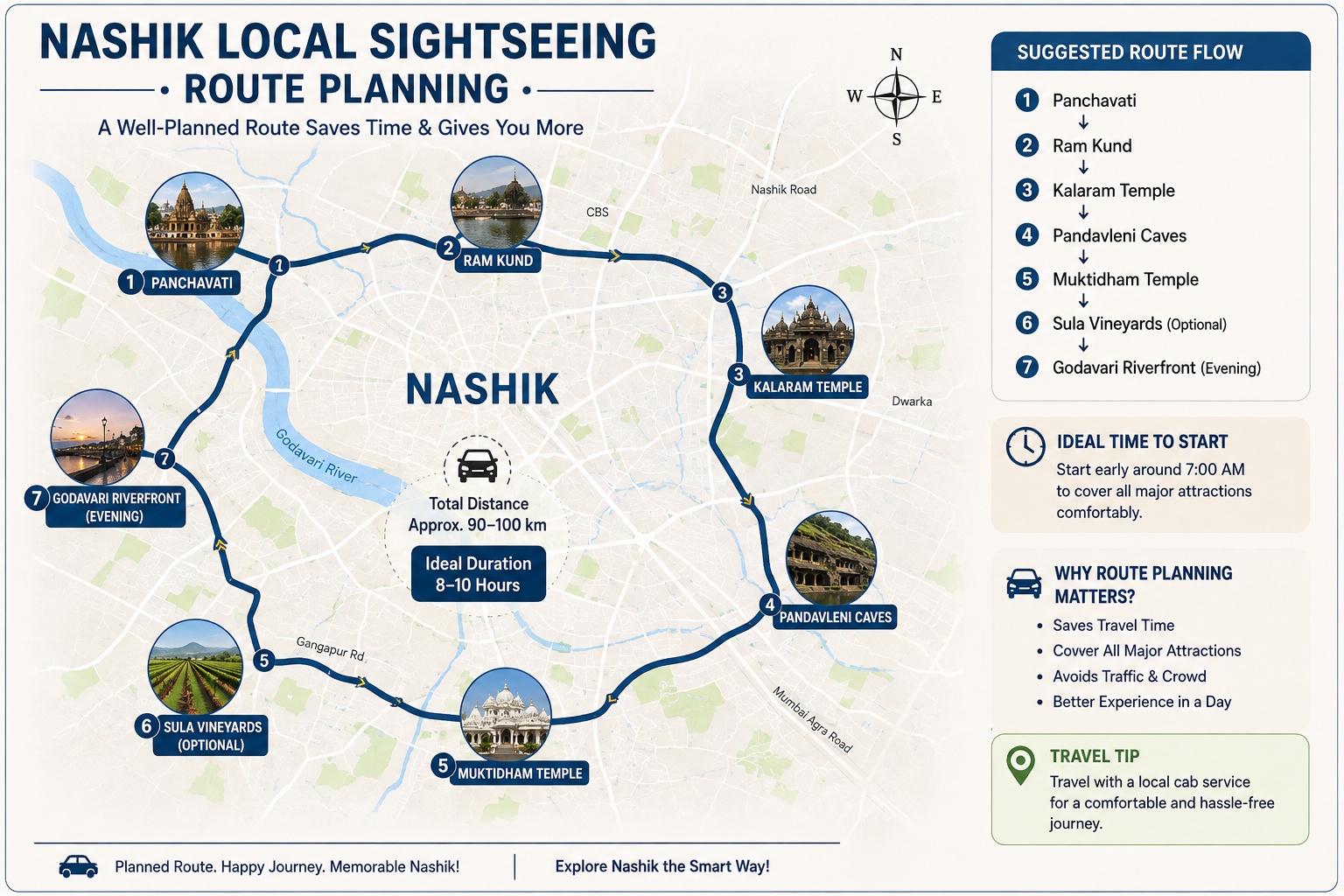 Nashik local sightseeing route planning