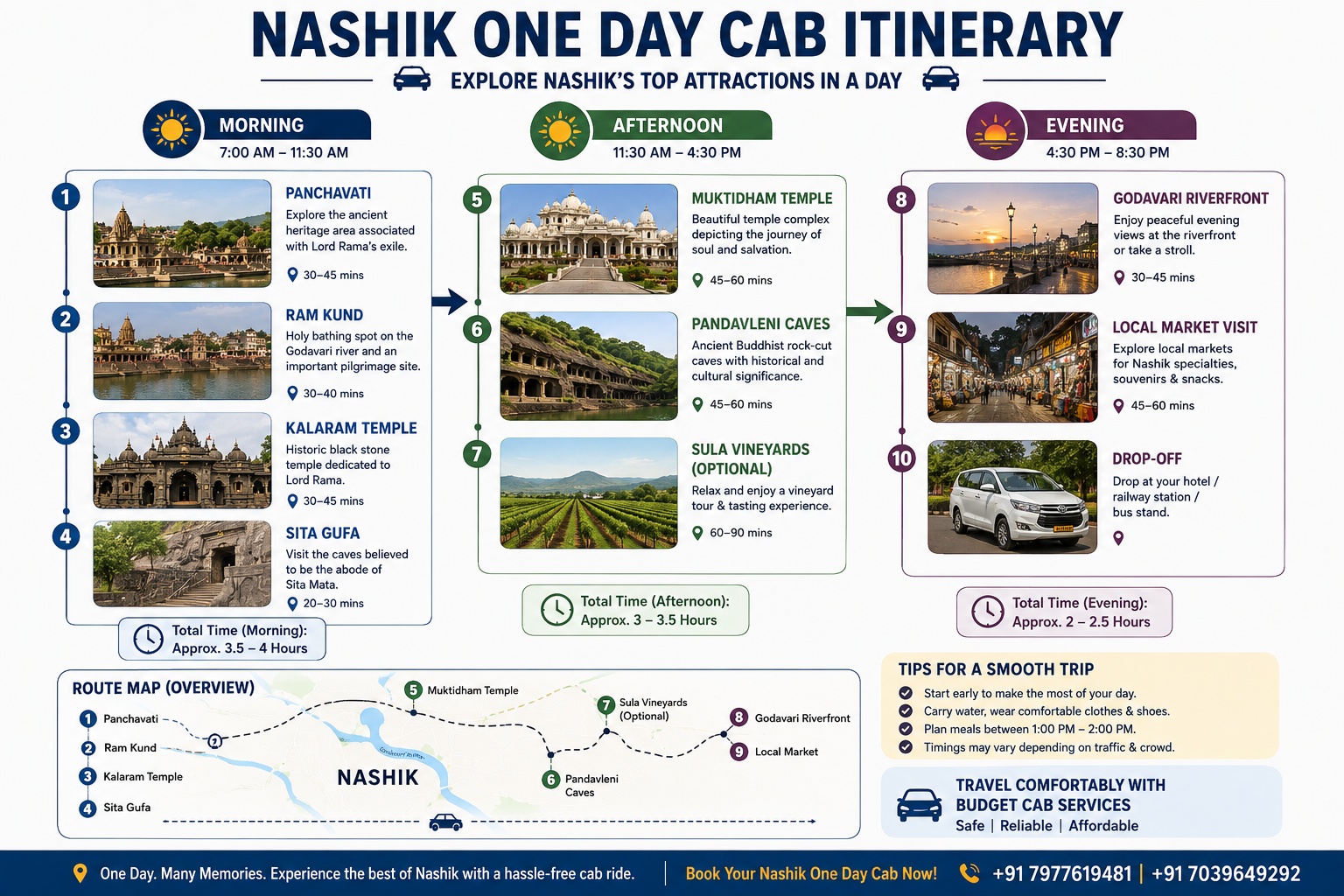 Nashik One Day Cab itinerary for local sightseeing