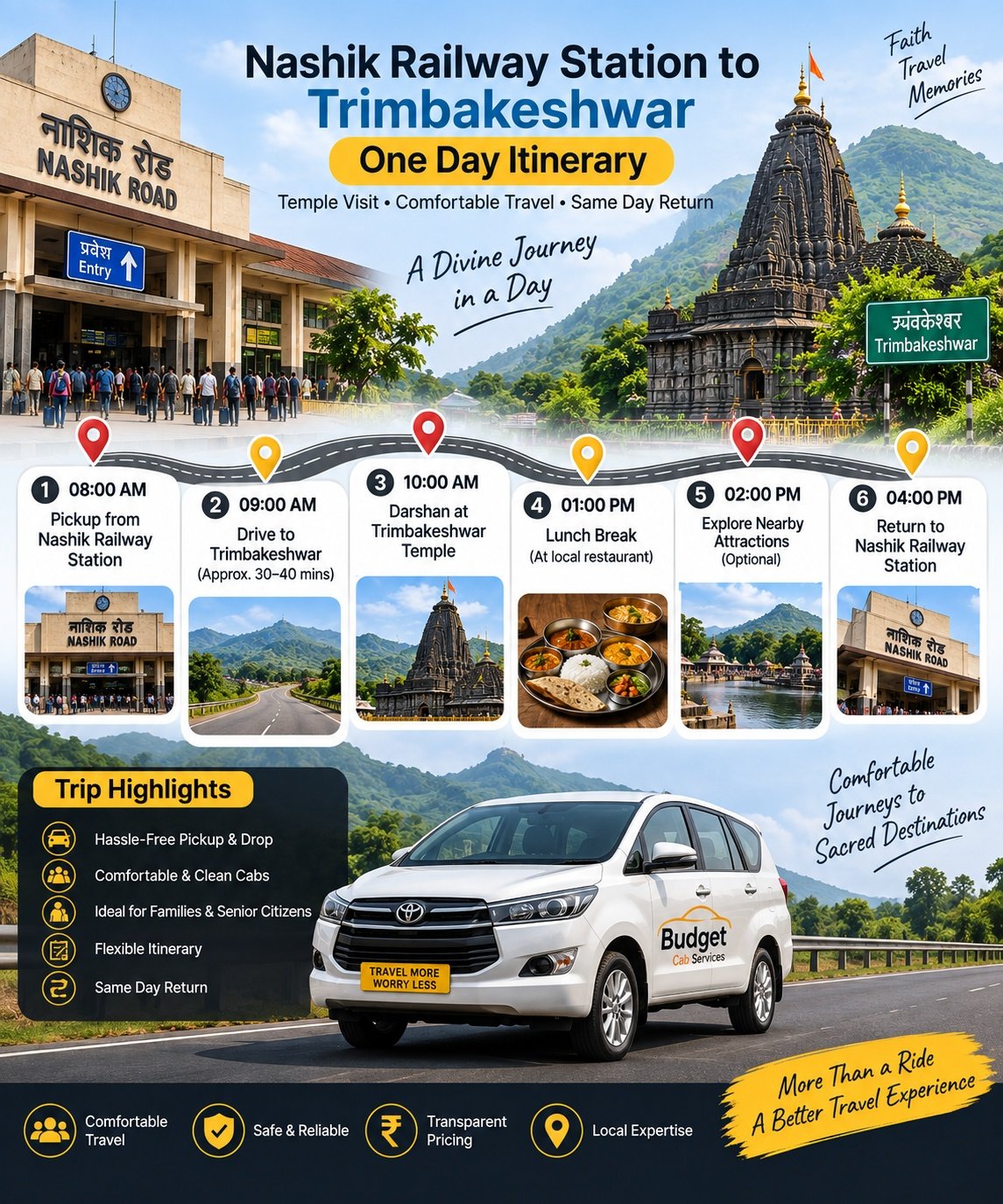 Nashik Railway Station to Trimbakeshwar one day itinerary
