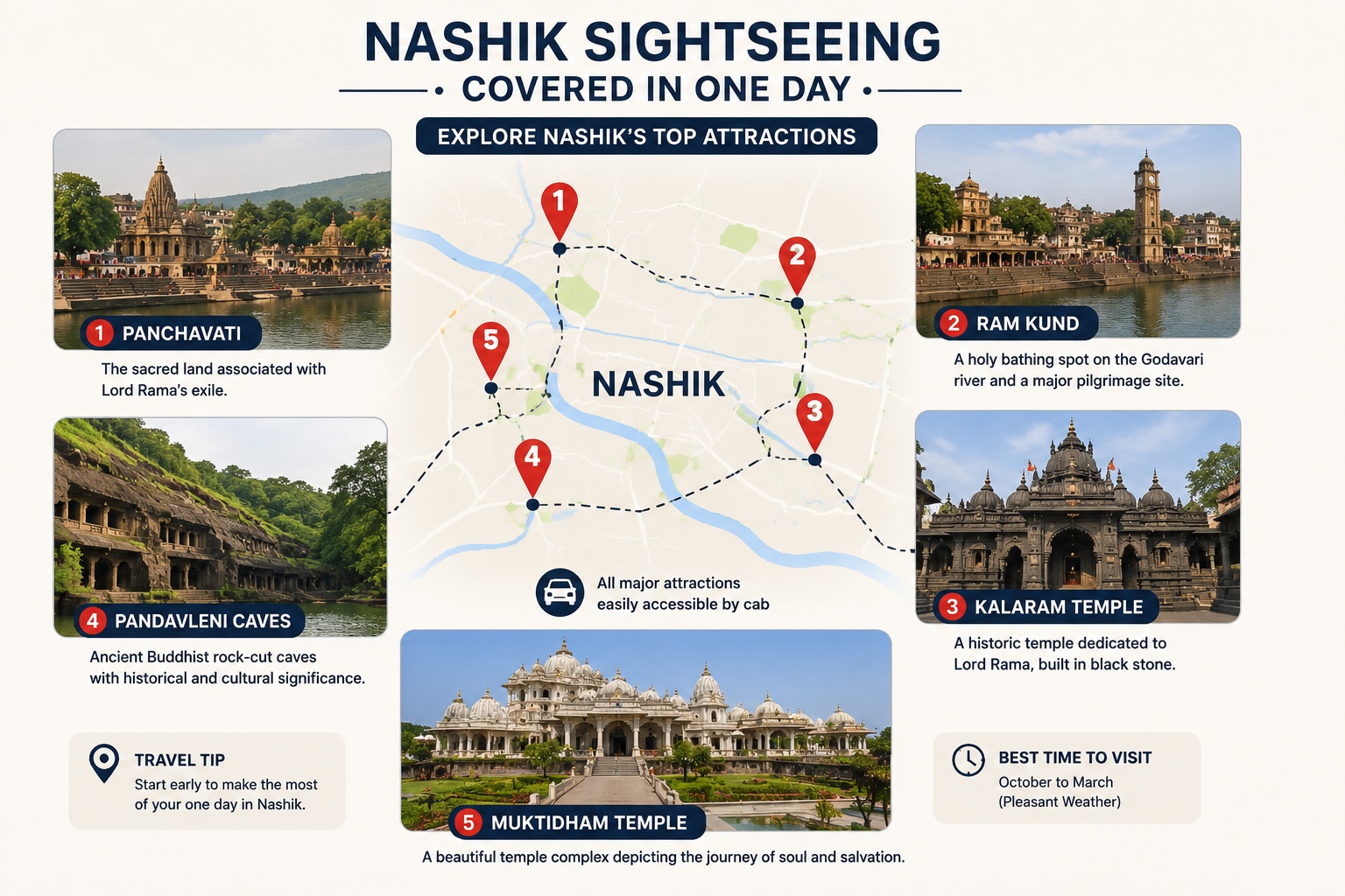 Nashik sightseeing places covered in one day