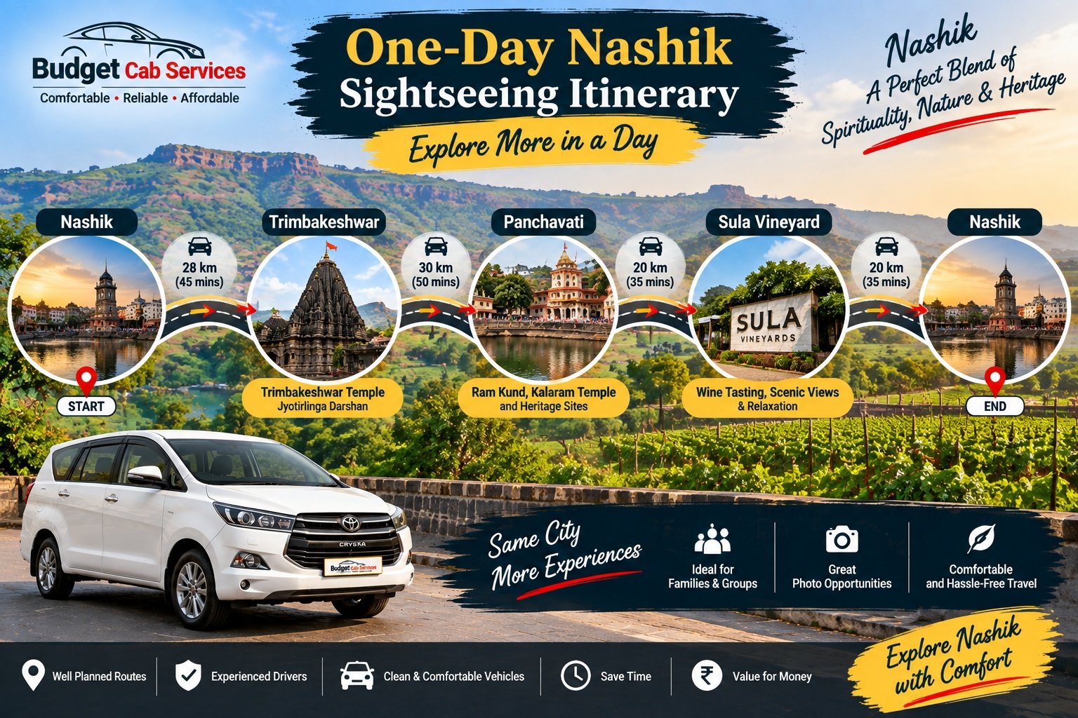 One day Nashik sightseeing itinerary by full day cab