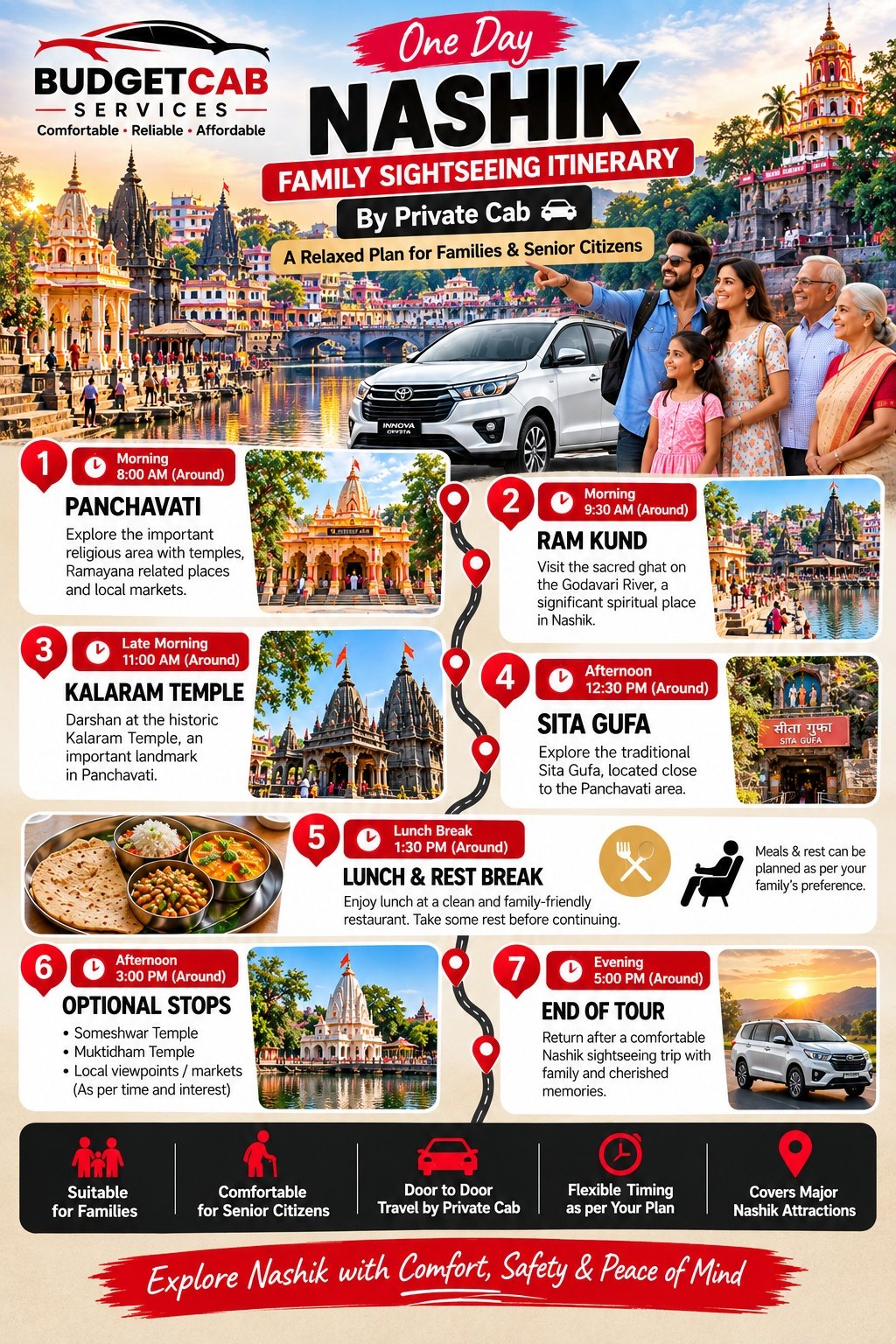 Nashik family sightseeing itinerary by cab